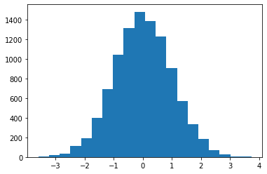 ../_images/10-Distributions_13_0.png