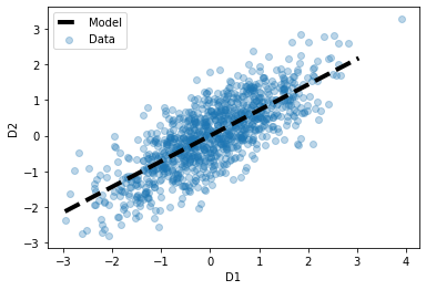 ../_images/14-LinearModels_23_0.png